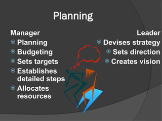 37283884-Leadership-Manageent Presentation.ppt