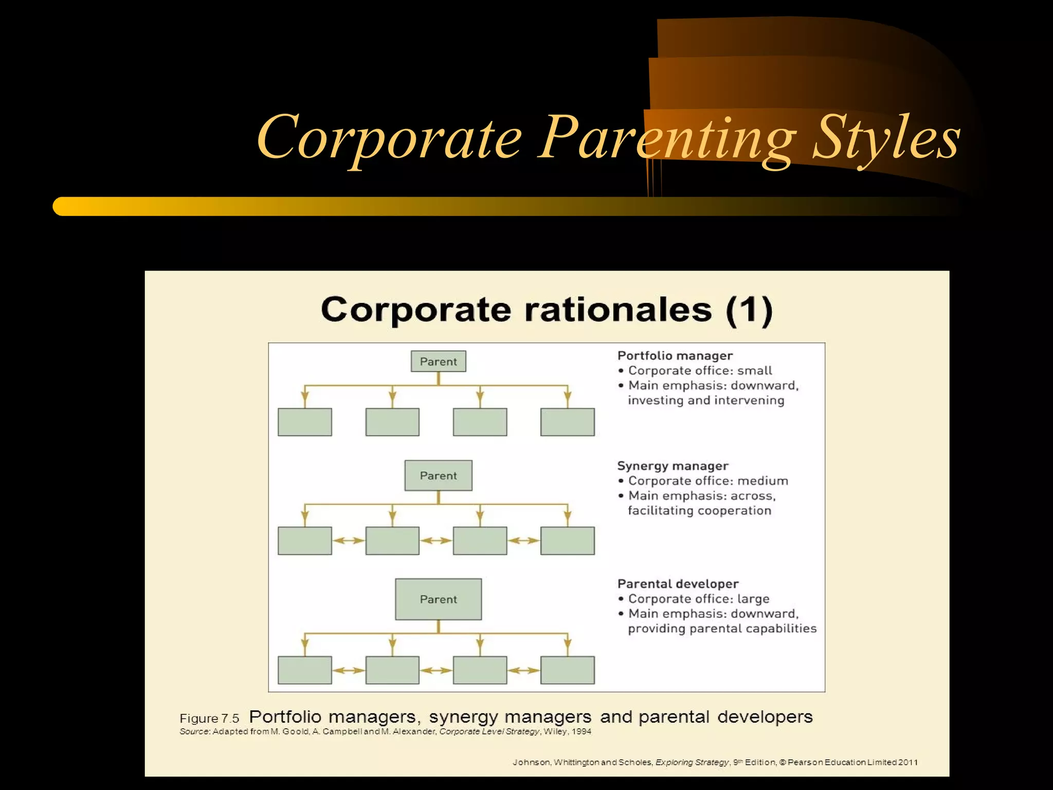 Corporate Parenting Styles
 