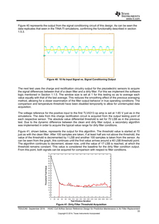 Tina Implement TIDA-01070-Design-Guide | PDF