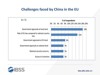 Challenges faced by China in the EU
 