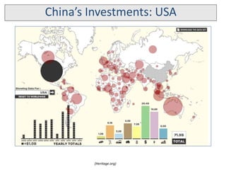 China’s Investments: USA
(Heritage.org)
 