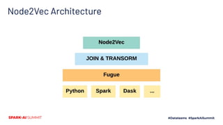 Fugue: Unifying Spark and Non-Spark Ecosystems for Big Data Analytics | PDF