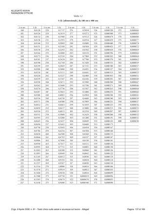373   tu 81-08 - ed. dicembre 2014