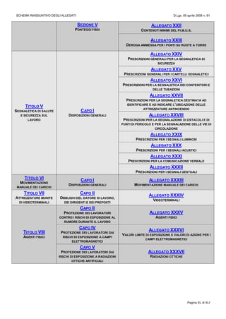 SCHEMA RIASSUNTIVO DEGLI ALLEGATI D.Lgs. 09 aprile 2008 n. 81
Pagina XL di XLI
SEZIONE V
PONTEGGI FISSI
ALLEGATO XXII
CONTENUTI MINIMI DEL PI.M.U.S.
ALLEGATO XXIII
DEROGA AMMESSA PER I PONTI SU RUOTE A TORRE
TITOLO V
SEGNALETICA DI SALUTE
E SICUREZZA SUL
LAVORO
CAPO I
DISPOSIZIONI GENERALI
ALLEGATO XXIV
PRESCRIZIONI GENERALI PER LA SEGNALETICA DI
SICUREZZA
ALLEGATO XXV
PRESCRIZIONI GENERALI PER I CARTELLI SEGNALETICI
ALLEGATO XXVI
PRESCRIZIONI PER LA SEGNALETICA DEI CONTENITORI E
DELLE TUBAZIONI
ALLEGATO XXVII
PRESCRIZIONI PER LA SEGNALETICA DESTINATA AD
IDENTIFICARE E AD INDICARE L’UBICAZIONE DELLE
ATTREZZATURE ANTINCENDIO
ALLEGATO XXVIII
PRESCRIZIONI PER LA SEGNALAZIONE DI OSTACOLI E DI
PUNTI DI PERICOLO E PER LA SEGNALAZIONE DELLE VIE DI
CIRCOLAZIONE
ALLEGATO XXIX
PRESCRIZIONI PER I SEGNALI LUMINOSI
ALLEGATO XXX
PRESCRIZIONI PER I SEGNALI ACUSTICI
ALLEGATO XXXI
PRESCRIZIONI PER LA COMUNICAZIONE VERBALE
ALLEGATO XXXII
PRESCRIZIONI PER I SEGNALI GESTUALI
TITOLO VI
MOVIMENTAZIONE
MANUALE DEI CARICHI
CAPO I
DISPOSIZIONI GENERALI
ALLEGATO XXXIII
MOVIMENTAZIONE MANUALE DEI CARICHI
TITOLO VII
ATTREZZATURE MUNITE
DI VIDEOTERMINALI
CAPO II
OBBLIGHI DEL DATORE DI LAVORO,
DEI DIRIGENTI E DEI PREPOSTI
ALLEGATO XXXIV
VIDEOTERMINALI
TITOLO VIII
AGENTI FISICI
CAPO II
PROTEZIONE DEI LAVORATORI
CONTRO I RISCHI DI ESPOSIZIONE AL
RUMORE DURANTE IL LAVORO
ALLEGATO XXXV
AGENTI FISICI
CAPO IV
PROTEZIONE DEI LAVORATORI DAI
RISCHI DI ESPOSIZIONE A CAMPI
ELETTROMAGNETICI
ALLEGATO XXXVI
VALORI LIMITE DI ESPOSIZIONE E VALORI DI AZIONE PER I
CAMPI ELETTROMAGNETICI
CAPO V
PROTEZIONE DEI LAVORATORI DAI
RISCHI DI ESPOSIZIONE A RADIAZIONI
OTTICHE ARTIFICIALI
ALLEGATO XXXVII
RADIAZIONI OTTICHE
 