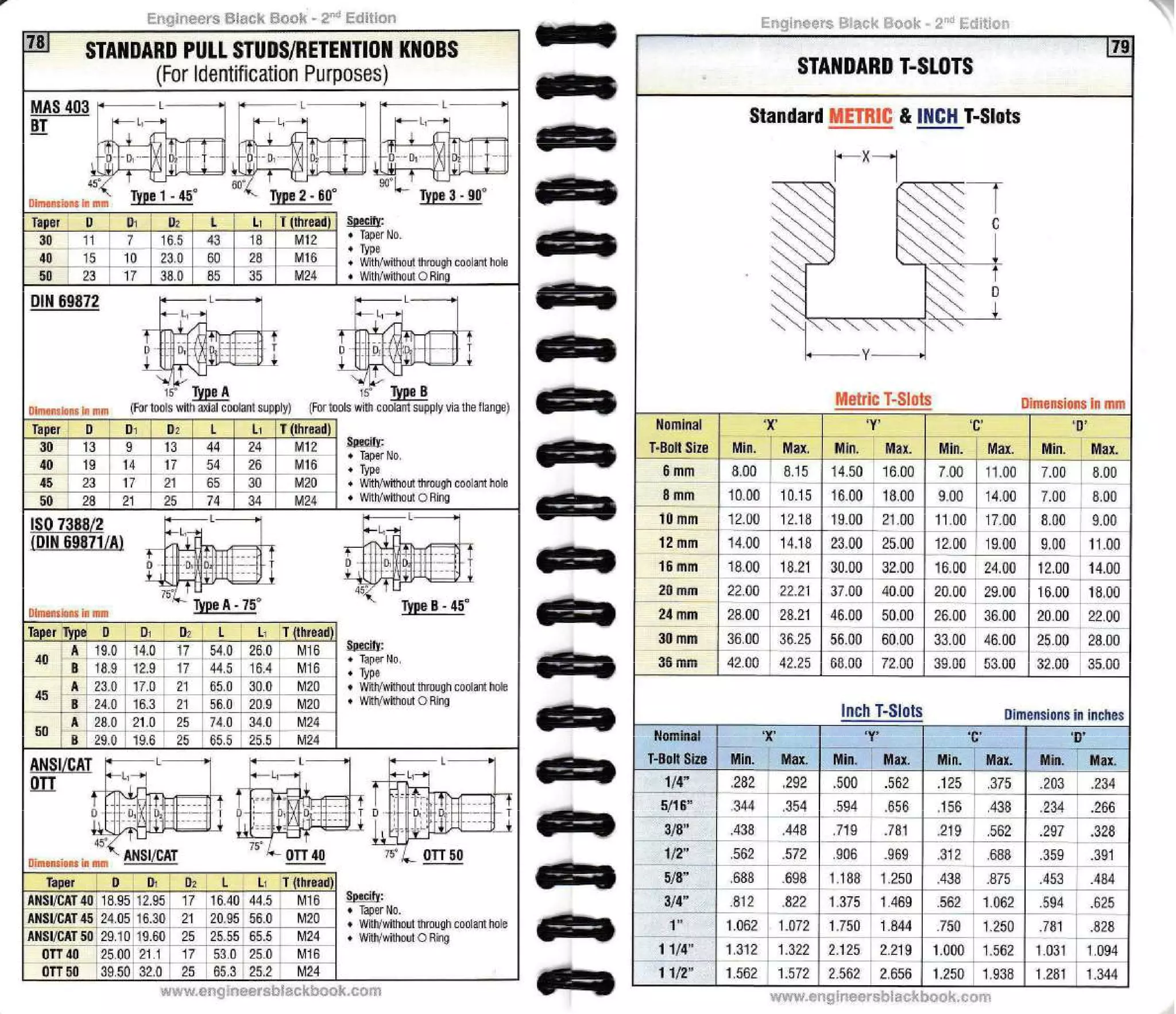 373197183-Engineers-Black-Bok-2nd-Edition.pdf