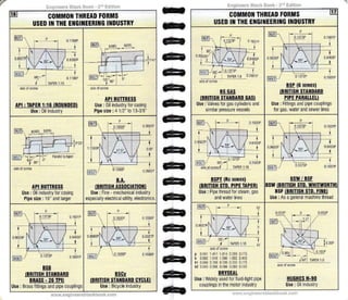 Long Taper Casing Thread Drawing.pdf 373197183-Engineers-Black-Bok-2nd-Edition.pdf