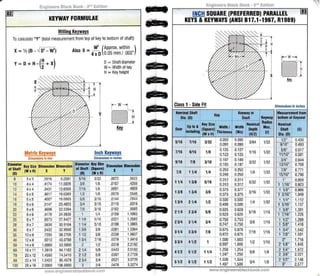 Engineering Key Code Table 373197183-Engineers-Black-Bok-2nd-Edition.pdf