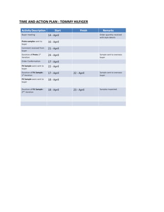 TIME AND ACTION PLAN : TOMMY HILFIGER
 