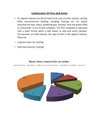 Collaboration Of Time And Action
• An apparel industry has lots of work to do such as order analysis, costing,
fabric and accessories booking, sampling, finishing etc. For proper
execution this task, need a scheduling plan. Actually, Time and action (TNA)
or critical path is sum of plan schedules. This Plan scheduled is expressed
with a sheet format which is well known as time and action calendar.
For execution an order requires two type of plan in the apparel industry.
There are
• Long term plan ( Ex. Sewing)
• Short term plan (Ex. Costing)
 