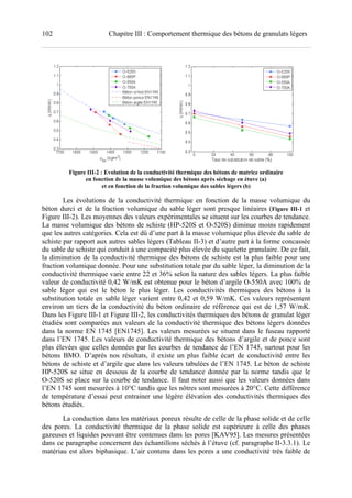 102 Chapitre III : Comportement thermique des bétons de granulats légers
Figure III-2 : Evolution de la conductivité thermique des bétons de matrice ordinaire
en fonction de la masse volumique des bétons après séchage en étuve (a)
et en fonction de la fraction volumique des sables légers (b)
Les évolutions de la conductivité thermique en fonction de la masse volumique du
béton durci et de la fraction volumique du sable léger sont presque linéaires (Figure III-1 et
Figure III-2). Les moyennes des valeurs expérimentales se situent sur les courbes de tendance.
La masse volumique des bétons de schiste (HP-520S et O-520S) diminue moins rapidement
que les autres catégories. Cela est dû d’une part à la masse volumique plus élevée du sable de
schiste par rapport aux autres sables légers (Tableau II-3) et d’autre part à la forme concassée
du sable de schiste qui conduit à une compacité plus élevée du squelette granulaire. De ce fait,
la diminution de la conductivité thermique des bétons de schiste est la plus faible pour une
fraction volumique donnée. Pour une substitution totale par du sable léger, la diminution de la
conductivité thermique varie entre 22 et 36% selon la nature des sables légers. La plus faible
valeur de conductivité 0,42 W/mK est obtenue pour le béton d’argile O-550A avec 100% de
sable léger qui est le béton le plus léger. Les conductivités thermiques des bétons à la
substitution totale en sable léger varient entre 0,42 et 0,59 W/mK. Ces valeurs représentent
environ un tiers de la conductivité du béton ordinaire de référence qui est de 1,57 W/mK.
Dans les Figure III-1 et Figure III-2, les conductivités thermiques des bétons de granulat léger
étudiés sont comparées aux valeurs de la conductivité thermique des bétons légers données
dans la norme EN 1745 [EN1745]. Les valeurs mesurées se situent dans le fuseau rapporté
dans l’EN 1745. Les valeurs de conductivité thermique des bétons d’argile et de ponce sont
plus élevées que celles données par les courbes de tendance de l’EN 1745, surtout pour les
bétons BMO. D’après nos résultats, il existe un plus faible écart de conductivité entre les
bétons de schiste et d’argile que dans les valeurs tabulées de l’EN 1745. Le béton de schiste
HP-520S se situe en dessous de la courbe de tendance donnée par la norme tandis que le
O-520S se place sur la courbe de tendance. Il faut noter aussi que les valeurs données dans
l’EN 1745 sont mesurées à 10°C tandis que les nôtres sont mesurées à 20°C. Cette différence
de température d’essai peut entrainer une légère élévation des conductivités thermiques des
bétons étudiés.
La conduction dans les matériaux poreux résulte de celle de la phase solide et de celle
des pores. La conductivité thermique de la phase solide est supérieure à celle des phases
gazeuses et liquides pouvant être contenues dans les pores [KAV95]. Les mesures présentées
dans ce paragraphe concernent des échantillons séchés à l’étuve (cf. paragraphe II-3.3.1). Le
matériau est alors biphasique. L’air contenu dans les pores a une conductivité très faible de
 