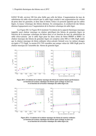 1031. Propriétés thermiques des bétons secs à 20°C
0,0262 W/mK, environ 100 fois plus faible que celle du béton. L'augmentation du taux de
substitution du sable silico-calcaire par le sable léger conduit à une augmentation du volume
de pores dans les granulats, et donc dans le béton. Grâce à la porosité apportée par les sables
légers, la masse volumique des bétons diminue. En conséquence, la conductivité des bétons
diminue logiquement avec l’augmentation de la fraction volumique de sable léger.
Les Figure III-3 et Figure III-4 montrent l’évolution de la capacité thermique massique
(appelée aussi chaleur massique ou chaleur spécifique) des bétons de granulats légers en
fonction de la massique volumique du béton durci et en fonction du taux de substitution du
sable silico-calcaire par le sable léger pour les deux séries de béton BMHP et BMO. La
chaleur massique des bétons de granulats légers est comprise entre 880 et 1100 J/kgK tandis
que la chaleur massique du béton ordinaire silico-calcaire formulé avec les mêmes dosages
est égale à 772 J/kgK. La norme EN 1745 considère une unique valeur de 1000 J/kgK pour la
chaleur massique de l’ensemble des bétons de granulat léger.
Figure III-3 : Evolution de la chaleur massique des bétons de matrice hautes performances
en fonction de la masse volumique des bétons après séchage en étuve (a)
et en fonction de la fraction volumique des sables légers (b)
Figure III-4 : Evolution de la chaleur massique des bétons de matrice ordinaire
en fonction de la masse volumique des bétons après séchage en étuve (a)
et en fonction de la fraction volumique des sables légers (b)
 