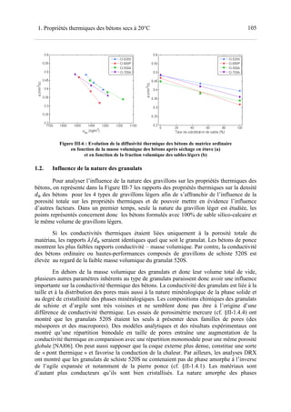 1051. Propriétés thermiques des bétons secs à 20°C
Figure III-6 : Evolution de la diffusivité thermique des bétons de matrice ordinaire
en fonction de la masse volumique des bétons après séchage en étuve (a)
et en fonction de la fraction volumique des sables légers (b)
1.2. Influence de la nature des granulats
Pour analyser l’influence de la nature des gravillons sur les propriétés thermiques des
bétons, on représente dans la Figure III-7 les rapports des propriétés thermiques sur la densité
des bétons pour les 4 types de gravillons légers afin de s’affranchir de l’influence de la
porosité totale sur les propriétés thermiques et de pouvoir mettre en évidence l’influence
d’autres facteurs. Dans un premier temps, seule la nature du gravillon léger est étudiée, les
points représentés concernent donc les bétons formulés avec 100% de sable silico-calcaire et
le même volume de gravillons légers.
Si les conductivités thermiques étaient liées uniquement à la porosité totale du
matériau, les rapports ⁄ seraient identiques quel que soit le granulat. Les bétons de ponce
montrent les plus faibles rapports conductivité – masse volumique. Par contre, la conductivité
des bétons ordinaire ou hautes-performances composés de gravillons de schiste 520S est
élevée au regard de la faible masse volumique du granulat 520S.
En dehors de la masse volumique des granulats et donc leur volume total de vide,
plusieurs autres paramètres inhérents au type de granulats paraissent donc avoir une influence
importante sur la conductivité thermique des bétons. La conductivité des granulats est liée à la
taille et à la distribution des pores mais aussi à la nature minéralogique de la phase solide et
au degré de cristallinité des phases minéralogiques. Les compositions chimiques des granulats
de schiste et d’argile sont très voisines et ne semblent donc pas être à l’origine d’une
différence de conductivité thermique. Les essais de porosimétrie mercure (cf. §II-1.4.4) ont
montré que les granulats 520S étaient les seuls à présenter deux familles de pores (des
mésopores et des macropores). Des modèles analytiques et des résultats expérimentaux ont
montré qu’une répartition bimodale en taille de pores entraîne une augmentation de la
conductivité thermique en comparaison avec une répartition monomodale pour une même porosité
globale [NAI06]. On peut aussi supposer que la coque externe plus dense, constitue une sorte
de « pont thermique » et favorise la conduction de la chaleur. Par ailleurs, les analyses DRX
ont montré que les granulats de schiste 520S ne contenaient pas de phase amorphe à l’inverse
de l’agile expansée et notamment de la pierre ponce (cf. §II-1.4.1). Les matériaux sont
d’autant plus conducteurs qu’ils sont bien cristallisés. La nature amorphe des phases
 
