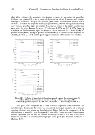 108 Chapitre III : Comportement thermique des bétons de granulats légers
plus faible résistance des granulats. Les résultats présentés ici permettent de quantifier
l’influence du rapport E/L et de la nature du liant sur les valeurs de conductivité, chaleur
massique et diffusivité. La Figure III-8 présente, pour les taux de substitution du sable de 0%
et 100%, l’évolution des propriétés thermiques (conductivité, chaleur massique et diffusivité)
des bétons de granulats légers en fonction du dosage en ciment et du rapport eau/liant des
deux séries de béton. Lorsque le rapport E/L diminue de 27% (de 0,45 à 0,33), l’eau est
remplacée par du ciment et du sable. Le dosage en ciment augmente de 13% (de 426 kg/m3
pour les bétons BMO à 483 kg/m3
pour les bétons BMHP) et le volume du sable augmente de
3% (de 225 l/m3
à 232 l/m3
), sachant que le rapport volumique sable / ciment reste constant.
Figure III-8 : Evolution de la conductivité thermique (a), de la capacité thermique massique (b)
et de la diffusivité thermique (c) en fonction du dosage en ciment et du rapport E/L
des bétons de gravillon léger avec du sable silico-calcaire (0% SL) et du sable léger (100% SL)
Une plus forte compacité de la pâte influence cependant défavorablement les
caractéristiques thermiques du béton. La conductivité thermique augmente et la chaleur
massique diminue pour toutes les formulations de béton. Cela est la conséquence de la
diminution de la porosité à cause du rapport E/L plus faible. Les mesures expérimentales ont
montré également que la pâte de ciment « hautes-performances » a une conductivité
thermique plus élevée et une chaleur massique plus faible que la pâte de ciment « ordinaire »
(Tableau II-20).
 