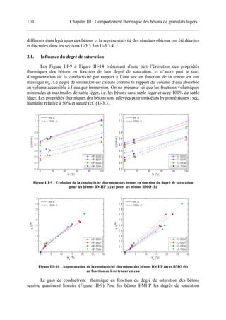 110 Chapitre III : Comportement thermique des bétons de granulats légers
différents états hydriques des bétons et la représentativité des résultats obtenus ont été décrites
et discutées dans les sections II-3.3.3 et II-3.3.4.
2.1. Influence du degré de saturation
Les Figure III-9 à Figure III-14 présentent d’une part l’évolution des propriétés
thermiques des bétons en fonction de leur degré de saturation, et d’autre part le taux
d’augmentation de la conductivité par rapport à l’état sec en fonction de la teneur en eau
massique . Le degré de saturation est calculé comme le rapport du volume d’eau absorbée
au volume accessible à l’eau par immersion. On ne présente ici que les fractions volumiques
minimales et maximales de sable léger, i.e. les bétons sans sable léger et avec 100% de sable
léger. Les propriétés thermiques des bétons sont relevées pour trois états hygrométriques : sec,
humidité relative à 50% et saturé (cf. §II-3.3).
Figure III-9 : Evolution de la conductivité thermique des bétons en fonction du degré de saturation
pour les bétons BMHP (a) et pour les bétons BMO (b)
Figure III-10 : Augmentation de la conductivité thermique des bétons BMHP (a) et BMO (b)
en fonction de leur teneur en eau
Le gain de conductivité thermique en fonction du degré de saturation des bétons
semble quasiment linéaire (Figure III-9). Pour les bétons BMHP les degrés de saturation
 