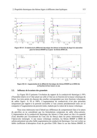 1132. Propriétés thermiques des bétons légers à différents états hydriques
Figure III-13 : Evolution de la diffusivité thermique des bétons en fonction du degré de saturation
pour les bétons BMHP (a) et pour les bétons BMO (b)
Figure III-14 : Augmentation de la diffusivité thermique des bétons BMHP (a) et BMO (b)
en fonction de leur teneur en eau
2.2. Influence de la nature des granulats
La Figure III-15 présente l’évolution du rapport de la conductivité thermique à 50%
d’humidité relative et à l’état saturé sur celle à l’état sec en fonction de la masse volumique du
béton. Les trois points de chacune des courbes correspondent aux trois fractions volumiques
de sables légers : 0, 50 et 100%. L’augmentation de conductivité n’est plus présentée
uniquement par rapport à la porosité accessible à l’eau comme précédemment mais est ici
comparée à l’augmentation de porosité totale, traduite par la valeur de la masse volumique.
Nous nous intéressons tout d’abord aux différences de comportement liées à la nature
du gravillon en ne considérant que les formulations composées de sable silico-calcaire.
L’augmentation de la conductivité thermique des bétons à l’état saturé est liée à la quantité
d’eau absorbée par l’écoulement de l’eau (loi de Darcy) dans les pores interconnectés de
l’éprouvette immergée. A une masse volumique similaire, les bétons BMHP et BMO de
schiste présentent une plus faible augmentation de conductivité thermique. Ceci est à relier au
faible coefficient d’absorption d’eau du gravillon 520S. Dans le cas des bétons BMHP, le
 