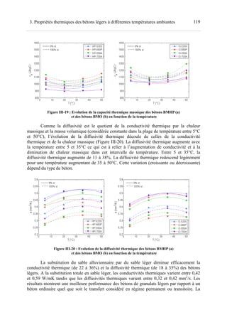 1193. Propriétés thermiques des bétons légers à différentes températures ambiantes
Figure III-19 : Evolution de la capacité thermique massique des bétons BMHP (a)
et des bétons BMO (b) en fonction de la température
Comme la diffusivité est le quotient de la conductivité thermique par la chaleur
massique et la masse volumique (considérée constante dans la plage de température entre 5°C
et 50°C), l’évolution de la diffusivité thermique découle de celles de la conductivité
thermique et de la chaleur massique (Figure III-20). La diffusivité thermique augmente avec
la température entre 5 et 35°C ce qui est à relier à l’augmentation de conductivité et à la
diminution de chaleur massique dans cet intervalle de température. Entre 5 et 35°C, la
diffusivité thermique augmente de 11 à 38%. La diffusivité thermique redescend légèrement
pour une température augmentant de 35 à 50°C. Cette variation (croissante ou décroissante)
dépend du type de béton.
Figure III-20 : Evolution de la diffusivité thermique des bétons BMHP (a)
et des bétons BMO (b) en fonction de la température
La substitution du sable alluvionnaire par du sable léger diminue efficacement la
conductivité thermique (de 22 à 36%) et la diffusivité thermique (de 18 à 35%) des bétons
légers. A la substitution totale en sable léger, les conductivités thermiques varient entre 0,42
et 0,59 W/mK tandis que les diffusivités thermiques varient entre 0,32 et 0,42 mm2
/s. Les
résultats montrent une meilleure performance des bétons de granulats légers par rapport à un
béton ordinaire quel que soit le transfert considéré en régime permanent ou transitoire. La
 