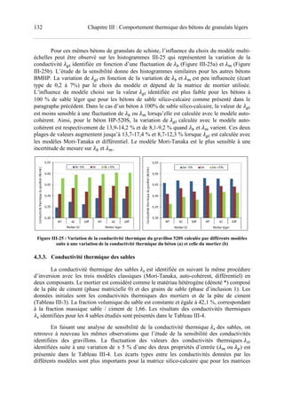132 Chapitre III
Pour ces mêmes béton
échelles peut être observé sur les histogrammes III
conductivité cd identifiée en fonction d’une fluctuation de
III-25b). L’étude de la sensibilité donne des histogrammes similaires pour les autres bétons
BMHP. La variation de cd en fonction de la variation de
type de 0,2 à 7%) par le choix du modèle
L’influence du modèle choisi sur la valeur
100 % de sable léger que pour les bétons
paragraphe précédent. Dans le cas d’un béton
est moins sensible à une fluctuation de
cohérent. Ainsi, pour le béton HP
cohérent est respectivement de 13,9
plages de valeurs augmentent
les modèles Mori-Tanaka et différe
incertitude de mesure sur et
Figure III-25 : Variation de la conductivité thermique du gravillon 520S calculée par différents modèles
suite à une variation de
4.3.3. Conductivité thermique
La conductivité thermique des sables
d’inversion avec les trois modèles classiques (M
deux composants. Le mortier est considéré comme le matériau hétérogène (dénoté *) composé
de la pâte de ciment (phase matricielle 0) et des grains de sable (phase d’inclusion 1). Les
données initiales sont les conductivités thermiques
(Tableau III-3). La fraction volumique du sable est constante et égale à 42,1 %, correspondant
à la fraction massique sable / cime
k	identifiées pour les 4 sables
En faisant une analyse de sen
retrouve à nouveau les mêmes observations que l’étude de la sensibilité des conductivités
identifiées des gravillons. La fluctuation des valeurs des conductivités thermiques
identifiées suite à une variation de
présentée dans le Tableau III
différents modèles sont plus important
Chapitre III : Comportement thermique des bétons de granulats légers
bétons de granulats de schiste, l’influence du choix du modèle multi
helles peut être observé sur les histogrammes III-25 qui représentent la variation de la
identifiée en fonction d’une fluctuation de (Figure III-
b). L’étude de la sensibilité donne des histogrammes similaires pour les autres bétons
en fonction de la variation de et e est peu influencé
par le choix du modèle et dépend de la matrice de mortier utilisée.
L’influence du modèle choisi sur la valeur cd identifiée est plus faible pour les bétons à
sable léger que pour les bétons de sable silico-calcaire comme présenté
dent. Dans le cas d’un béton à 100% de sable silico-calcaire, la valeur de
est moins sensible à une fluctuation de ou e lorsqu’elle est calculée avec le modèle auto
our le béton HP-520S, la variation de cd calculée avec le modèle auto
cohérent est respectivement de 13,9-14,2 % et de 8,1-9,2 % quand et e
plages de valeurs augmentent jusqu’à 13,7-17,4 % et 8,7-12,3 % lorsque
différentiel. Le modèle Mori-Tanaka est le plus sensible à une
et e.
Variation de la conductivité thermique du gravillon 520S calculée par différents modèles
suite à une variation de la conductivité thermique du béton (a) et celle du mortier (b)
Conductivité thermique des sables
La conductivité thermique des sables k est identifiée en suivant la même procédure
les trois modèles classiques (Mori-Tanaka, auto-cohérent
Le mortier est considéré comme le matériau hétérogène (dénoté *) composé
de la pâte de ciment (phase matricielle 0) et des grains de sable (phase d’inclusion 1). Les
données initiales sont les conductivités thermiques des mortiers et de la pâte de ciment
). La fraction volumique du sable est constante et égale à 42,1 %, correspondant
à la fraction massique sable / ciment de 1,66. Les résultats des conductivités thermiques
sables étudiés sont présentés dans le Tableau III-4.
En faisant une analyse de sensibilité de la conductivité thermique
retrouve à nouveau les mêmes observations que l’étude de la sensibilité des conductivités
s des gravillons. La fluctuation des valeurs des conductivités thermiques
à une variation de ≤ 5 % d’une des deux propriétés d’entrée (
III-4. Les écarts types entre les conductivités données par les
t plus importants pour la matrice silico-calcaire que pour les matrices
: Comportement thermique des bétons de granulats légers
de granulats de schiste, l’influence du choix du modèle multi-
qui représentent la variation de la
-25a) et e (Figure
b). L’étude de la sensibilité donne des histogrammes similaires pour les autres bétons
peu influencée (écart
atrice de mortier utilisée.
faible pour les bétons à
comme présenté dans le
calcaire, la valeur de cd
avec le modèle auto-
calculée avec le modèle auto-
e varient. Ces deux
cd est calculée avec
Tanaka est le plus sensible à une
Variation de la conductivité thermique du gravillon 520S calculée par différents modèles
la conductivité thermique du béton (a) et celle du mortier (b)
la même procédure
cohérent, différentiel) en
Le mortier est considéré comme le matériau hétérogène (dénoté *) composé
de la pâte de ciment (phase matricielle 0) et des grains de sable (phase d’inclusion 1). Les
des mortiers et de la pâte de ciment
). La fraction volumique du sable est constante et égale à 42,1 %, correspondant
nt de 1,66. Les résultats des conductivités thermiques
.
sibilité de la conductivité thermique k des sables, on
retrouve à nouveau les mêmes observations que l’étude de la sensibilité des conductivités
s des gravillons. La fluctuation des valeurs des conductivités thermiques kd
d’une des deux propriétés d’entrée ( e ou ) est
Les écarts types entre les conductivités données par les
calcaire que pour les matrices
 