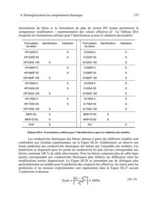 1354. Homogénéisation du comportement thermique
formulations de béton et la formulation de pâte de ciment PO restant permettront la
comparaison modélisation / expérimentation des valeurs effectives ∗
. Le Tableau III-6
récapitule les formulations utilisées pour l’identification et pour la validation des modèles.
Formulation
de béton
Identification Validation Formulation
de béton
Identification Validation
HP-520S 0 X O-520S 0 X
HP-520S 50 X O-520S 50 X
HP-520S 100 X O-520S 100 X
HP-680P 0 X O-680P 0 X
HP-680P 50 X O-680P 50 X
HP-680P 100 X O-680P 100 X
HP-550A 0 X O-550A 0 X
HP-550A 50 X O-550A 50 X
HP-550A 100 X O-550A 100 X
HP-700A 0 X O-700A 0 X
HP-700A 50 X O-700A 50 X
HP-700A 100 X O-700A 100 X
MHP-SC X MHP-P100 X
MHP-S100 X MHP-A100 X
PHP X PO X
Tableau III-6 : Formulations utilisées pour l’identification et pour la validation des modèles
Les conductivités thermiques des bétons obtenus à partir des différents modèles sont
confrontées aux résultats expérimentaux sur la Figure III-26. Globalement, on observe une
bonne prédiction des conductivités thermiques des bétons par l’ensemble des modèles. Les
prédictions se dispersent pour les points de conductivité les plus élevées correspondant aux
bétons contenant 100 % de sable alluvionnaire. Pour les bétons contenant plus de sable léger
(points correspondant aux conductivités thermiques plus faibles), les différences entre les
modélisations testées disparaissent. La Figure III-26 ne permettant pas de distinguer plus
particulièrement un modèle pour la prédiction des conductivités effectives, les écarts entre les
prédictions et les mesures expérimentales sont représentées dans la Figure III-27 suivant
l’expression ci-dessous :
Ecart o
∗ pq
pq o × 100% (III- 25)
 