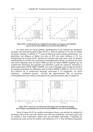 136 Chapitre III : Comportement thermique des bétons de granulats légers
Figure III-26 : Confrontations des conductivités thermiques aux données expérimentales
pour la série de béton BMHP (a) et la série de béton BMO (b)
Les écarts entre les valeurs prédites numériquement et les conductivités thermiques
mesurées sont relativement petits (Figure III-27). L’écart est inférieur à 8 % pour les bétons
de matrice ordinaire et inférieur à 7 % pour les bétons de matrice hautes performances. Les
prédictions sont efficaces et fiables avec plus de 80% des écarts inférieurs à 5%. Les
histogrammes de la Figure III-28 donnent les moyennes des écarts pour toutes les données
expérimentales en fonction de la technique d’homogénéisation utilisée. En général, les écarts
sont moins importants pour les bétons BMO que pour les bétons BMHP, rappelant que les
conductivités thermiques des granulats sont identifiées à partir des matériaux cimentaires à
hautes performances (PHP, MHP et BMHP). Les zones d’interphase entre la pâte de ciment et
les granulats pourraient être différentes entre les bétons BMHP et BMO (cf. §IV-4.5.1) mais
leur influence sur la conductivité thermique équivalente ∗
est négligeable. Les écarts
expérience - prédiction peuvent provenir des approximations liées au processus
d’homogénéisation tout comme les fluctuations des mesures présentées dans le chapitre II.
Figure III-27 : Ecarts sur les conductivités thermiques entre des différents modèles
et des données expérimentales pour la série de béton BMHP (a) et la série de béton BMO (b)
Selon la Figure III-28, les modèles multi-phases directs, qui calculent la conductivité
thermique effective par une seule relation avec celles des composants, sont moins précis que
les modèles à deux constituants utilisés dans une procédure multi-étapes. Cependant, les
moyennes des écarts de tous les modèles sont inférieures à 2,5 %. Pour les bétons de granulats
 