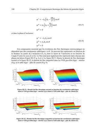 140 Chapitre III : Comportement thermique des bétons de granulats légers
	|
A w^A
2xA
OK
y cos v
	~
A w^A !
xA
OK
y sin v
	•
0
(III-27)
et dans la phase d’inclusion :
	|
7^7 cos v
	~
7^7 sin v
	•
0
(III-28)
Ces composantes montrent que les évolutions des flux thermiques microscopiques ne
dépendent que des coordonnées sphériques O et v. Ils peuvent être représentés en fonction de
la distance au centre de l’inclusion O O7⁄ (O7 étant le rayon de l’inclusion) et en fonction de
l’angle v entre les axes t| et tK. Le flux total peut également être représenté dans chacune des
phases du béton (Figure III-33 g, h et i). La figure III-31 illustre la densité de flux thermique
normal et la figure III-32, la densité de flux tangentiel dans les VER gravillon léger – mortier
(Fig. a) et sable léger – pâte de ciment (Fig. b).
Figure III-31 : Densité du flux thermique normal en fonction des coordonnées sphériques
dans le VER gravillon léger - mortier (a) et dans le VER sable léger - pâte de ciment (b)
Figure III-32 : Densité du flux thermique tangentiel en fonction des coordonnées sphériques
dans le VER gravillon léger - mortier (a) et dans le VER sable léger - pâte de ciment (b)
 