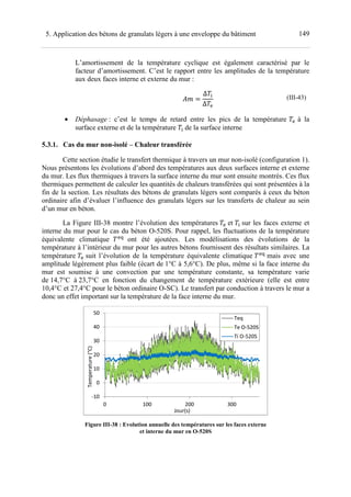 1495. Application des bétons de granulats légers à une enveloppe du bâtiment
L’amortissement de la température cyclique est également caractérisé par le
facteur d’amortissement. C’est le rapport entre les amplitudes de la température
aux deux faces interne et externe du mur :
^±
∆ i
∆ f
(III-43)
• Déphasage : c’est le temps de retard entre les pics de la température f à la
surface externe et de la température i de la surface interne
5.3.1. Cas du mur non-isolé – Chaleur transférée
Cette section étudie le transfert thermique à travers un mur non-isolé (configuration 1).
Nous présentons les évolutions d’abord des températures aux deux surfaces interne et externe
du mur. Les flux thermiques à travers la surface interne du mur sont ensuite montrés. Ces flux
thermiques permettent de calculer les quantités de chaleurs transférées qui sont présentées à la
fin de la section. Les résultats des bétons de granulats légers sont comparés à ceux du béton
ordinaire afin d’évaluer l’influence des granulats légers sur les transferts de chaleur au sein
d’un mur en béton.
La Figure III-38 montre l’évolution des températures f et i sur les faces externe et
interne du mur pour le cas du béton O-520S. Pour rappel, les fluctuations de la température
équivalente climatique fŽ
ont été ajoutées. Les modélisations des évolutions de la
température à l’intérieur du mur pour les autres bétons fournissent des résultats similaires. La
température f suit l’évolution de la température équivalente climatique fŽ
mais avec une
amplitude légèrement plus faible (écart de 1°C à 5,6°C). De plus, même si la face interne du
mur est soumise à une convection par une température constante, sa température varie
de 14,7°C à 23,7°C en fonction du changement de température extérieure (elle est entre
10,4°C et 27,4°C pour le béton ordinaire O-SC). Le transfert par conduction à travers le mur a
donc un effet important sur la température de la face interne du mur.
Figure III-38 : Evolution annuelle des températures sur les faces externe
et interne du mur en O-520S
-10
0
10
20
30
40
50
0 100 200 300
Temperature(°C)
Jour(s)
Teq
Te O-520S
Ti O-520S
 