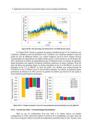 1515. Application des bétons de granulats légers à une enveloppe du bâtiment
Figure III-40 : Flux thermique des bétons O-SC et O-520S durant l’année
La Figure III-41 illustre la quantité de chaleur transférée • par m2
de l’intérieur vers
l’extérieur pendant le mois de décembre et de l’extérieur vers l’intérieur pendant le mois de
juillet de mur de différents bétons. Les valeurs négatives de • en hiver (Figure III-41a)
correspondent aux déperditions de chaleur tandis que les valeurs positives en été (Figure III-
41b) présentent la chaleur de réchauffement que le bâtiment reçoit. Les bétons de granulats
légers présentent une capacité d’isolation nettement supérieure au béton ordinaire. Pour les
murs de bétons de granulats légers, la chaleur transférée est de 16 à 20 kWh/m2
au mois de
décembre et de 5 à 6 kWh/m2
au mois de juillet. Ces chiffres sont respectivement de
35 kWh/m2
et de 12 kWh/m2
pour le mur de béton ordinaire. Les bétons de granulats légers
permettent de diminuer de 50% environ la quantité de chaleur qui traverse le mur grâce à
leurs meilleures performances thermiques.
Figure III-41 : Chaleur transmise à travers le mur pendant les mois de décembre (a) et de juillet (b)
5.3.2. Cas du mur isolé – Caractéristiques harmonisées
Dans ce cas, la configuration d’un mur isolé à la surface interne est étudiée
configuration 2). Nous observons d’abord l’évolution de la température aux deux faces du
mur tout au long de l’année et le profil de température journalière dans le mur. Ensuite, nous
-80
-60
-40
-20
0
20
40
60
80
0 100 200 300
Densitédefluxthermiqueφ(W/m2)
Jour(s)
O-SC
O-520S
-40,0
-35,0
-30,0
-25,0
-20,0
-15,0
-10,0
-5,0
0,0
ChaleurtransféréeQ(kWh/m2)
O-SC
O-520S
O-680P
O-550A
O-700A
0,0
5,0
10,0
15,0
20,0
25,0
30,0
35,0
40,0
ChaleurtransféréeQ(kWh/m2)
O-SC
O-520S
O-680P
O-550A
O-700A
 