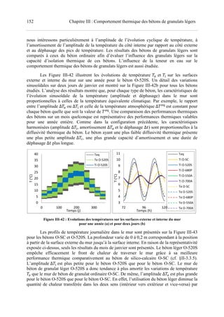 152 Chapitre III : Comportement thermique des bétons de granulats légers
nous intéressons particulièrement à l’amplitude de l’évolution cyclique de température, à
l’amortissement de l’amplitude de la température du côté interne par rapport au côté externe
et au déphasage des pics de température. Les résultats des bétons de granulats légers sont
comparés à ceux du béton ordinaire afin d’évaluer l’influence des granulats légers sur la
capacité d’isolation thermique de ces bétons. L’influence de la teneur en eau sur le
comportement thermique des bétons de granulats légers est aussi étudiée.
Les Figure III-42 illustrent les évolutions de température f et i sur les surfaces
externe et interne du mur sur une année pour le béton O-520S. Un détail des variations
sinusoïdales sur deux jours de janvier est montré sur la Figure III-42b pour tous les bétons
étudiés. L’analyse des résultats montre que, pour chaque type de béton, les caractéristiques de
l’évolution sinusoïdale de la température (amplitude et déphasage) dans le mur sont
proportionnelles à celles de la température équivalente climatique. Par exemple, le rapport
entre l’amplitude ∆ f ou ∆ i et celle de la température atmosphérique ∆ fŽ
est constant pour
chaque béton quelle que soit la valeur de fŽ
. Une comparaison des performances thermiques
des bétons sur un mois quelconque est représentative des performances thermiques valables
pour une année entière. Comme dans la configuration précédente, les caractéristiques
harmonisées (amplitude ∆ i, amortissement ∆ ® et le déphasage ∆%) sont proportionnelles à la
diffusivité thermique du béton. Le béton ayant une plus faible diffusivité thermique présente
une plus petite amplitude ∆ i, une plus grande capacité d’amortissement et une durée de
déphasage ∆% plus longue.
Figure III-42 : Evolutions des températures sur les surfaces externe et interne du mur
pour une année (a) et pour deux jours (b)
Les profils de température journalière dans le mur sont présentés sur la Figure III-43
pour les bétons O-SC et O-520S. La profondeur varie de 0 à 0,2 m correspondant à la position
à partir de la surface externe du mur jusqu’à la surface interne. En raison de la représentativité
exposée ci-dessus, seuls les résultats du mois de janvier sont présentés. Le béton léger O-520S
empêche efficacement le front de chaleur de traverser le mur grâce à sa meilleure
performance thermique comparativement au béton de silico-calcaire O-SC (cf. §II-3.3.5).
L’amplitude ∆ i est plus petite pour le béton O-520S que pour le béton O-SC. Le mur de
béton de granulat léger O-520S a donc tendance à plus amortir les variations de température
f que le mur de béton de granulat ordinaire O-SC. De même, l’amplitude ∆ f est plus grande
pour le béton O-520S que pour le béton O-SC. En effet, l’utilisation du béton léger diminue la
quantité de chaleur transférée dans les deux sens (intérieur vers extérieur et vice-versa) par
0
5
10
15
20
25
30
35
40
0 100 200 300
T(°C)
Temps (j)
Teq
Te O-520S
Ti O-520S
3
4
5
6
7
8
9
10
11
72 96 120
T(°C)
Temps (h)
Teq
Ti O-SC
Ti O-520S
Ti O-680P
Ti O-550A
Ti O-700A
Te O-SC
Te O-520S
Te O-680P
Te O-550A
Te O-700A
 