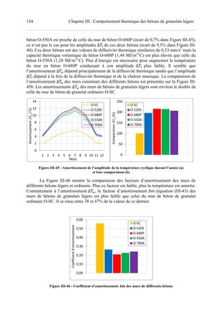 154 Chapitre III : Comportement thermique des bétons de granulats légers
béton O-550A est proche de celle du mur de béton O-680P (écart de 0,7% dans Figure III-45),
ce n’est pas le cas pour les amplitudes ∆ i de ces deux bétons (écart de 9,5% dans Figure III-
44). Ces deux bétons ont des valeurs de diffusivité thermique similaires de 0,33 mm/s2
mais la
capacité thermique volumique du béton O-680P (1,44 MJ/m3
°C) est plus élevée que celle du
béton O-550A (1,28 MJ/m3
°C). Plus d’énergie est nécessaire pour augmenter la température
du mur en béton O-680P conduisant à son amplitude ∆ i plus faible. Il semble que
l’amortissement ∆ dépend principalement de la diffusivité thermique tandis que l’amplitude
∆ i dépend à la fois de la diffusivité thermique et de la chaleur massique. La comparaison de
l’amortissement ∆ des murs constitués des différents bétons est présentée sur la Figure III-
45b. Les amortissements ∆ des murs de bétons de granulats légers sont environ le double de
celle du mur de béton de granulat ordinaire O-SC.
Figure III-45 : Amortissement de l’amplitude de la température cyclique durant l’année (a)
et leur comparaison (b)
La Figure III-46 montre la comparaison des facteurs d’amortissement des murs de
différents bétons légers et ordinaire. Plus ce facteur est faible, plus la température est amortie.
Contrairement à l’amortissement ∆ , le facteur d’amortissement ^± (équation (III-43) des
murs de bétons de granulats légers est plus faible que celui du mur de béton de granulat
ordinaire O-SC. Il se situe entre 38 et 47% de la valeur de ce dernier.
Figure III-46 : Coefficient d’amortissement ²³ des murs de différents bétons
0
2
4
6
8
10
12
14
1 2 3 4 5 6 7 8 9 10 11 12
Amortissement∆Ta(°C)
Mois
O-SC
O-520S
O-680P
O-550A
O-700A
0
50
100
150
200
250
Comparaison∆Ta(%)
O-SC
O-520S
O-680P
O-550A
O-700A
0,00
0,10
0,20
0,30
0,40
0,50
0,60
Coefficientd'amortissement
O-SC
O-520S
O-680P
O-550A
O-700A
 