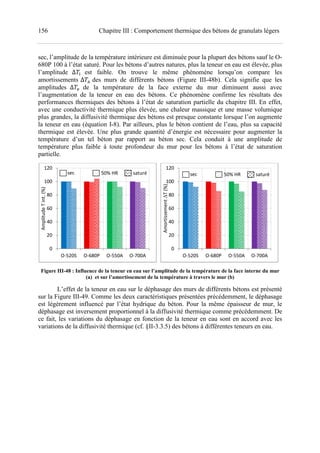 156 Chapitre III : Comportement thermique des bétons de granulats légers
sec, l’amplitude de la température intérieure est diminuée pour la plupart des bétons sauf le O-
680P 100 à l’état saturé. Pour les bétons d’autres natures, plus la teneur en eau est élevée, plus
l’amplitude ∆ i est faible. On trouve le même phénomène lorsqu’on compare les
amortissements ∆ ® des murs de différents bétons (Figure III-48b). Cela signifie que les
amplitudes ∆ f de la température de la face externe du mur diminuent aussi avec
l’augmentation de la teneur en eau des bétons. Ce phénomène confirme les résultats des
performances thermiques des bétons à l’état de saturation partielle du chapitre III. En effet,
avec une conductivité thermique plus élevée, une chaleur massique et une masse volumique
plus grandes, la diffusivité thermique des bétons est presque constante lorsque l’on augmente
la teneur en eau (équation I-8). Par ailleurs, plus le béton contient de l’eau, plus sa capacité
thermique est élevée. Une plus grande quantité d’énergie est nécessaire pour augmenter la
température d’un tel béton par rapport au béton sec. Cela conduit à une amplitude de
température plus faible à toute profondeur du mur pour les bétons à l’état de saturation
partielle.
Figure III-48 : Influence de la teneur en eau sur l’amplitude de la température de la face interne du mur
(a) et sur l’amortissement de la température à travers le mur (b)
L’effet de la teneur en eau sur le déphasage des murs de différents bétons est présenté
sur la Figure III-49. Comme les deux caractéristiques présentées précédemment, le déphasage
est légèrement influencé par l’état hydrique du béton. Pour la même épaisseur de mur, le
déphasage est inversement proportionnel à la diffusivité thermique comme précédemment. De
ce fait, les variations du déphasage en fonction de la teneur en eau sont en accord avec les
variations de la diffusivité thermique (cf. §II-3.3.5) des bétons à différentes teneurs en eau.
0
20
40
60
80
100
120
O-520S O-680P O-550A O-700A
AmplitudeTint.(%)
0
20
40
60
80
100
120
O-520S O-680P O-550A O-700A
Amortissement∆T(%)
sec 50% HR saturésec 50% HR saturé
 
