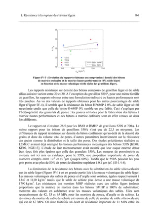 1671. Résistance à la rupture des bétons légers
Figure IV-3 : Evolution du rapport résistance en compression / densité des bétons
de matrice ordinaire et de matrice hautes performances (0% sable léger)
en fonction de la masse volumique réelle sèche des gravillons légers.
Les rapports résistance sur densité des bétons composés de gravillon léger et de sable
silico-calcaire varient entre 20 et 30. A l’exception du gravillon 680 P, pour une même famille
de gravillon, les rapports obtenus entre une formulation ordinaire ou hautes performances sont
très proches. Au vu des valeurs de rapports obtenues pour les autres pourcentages de sable
léger (Figure IV-4), il semble que la résistance du béton HP680P à 0% de sable léger ait été
surestimée tandis que celle du béton O-680P 0% semble un peu faible. Ceci s’explique par
l’hétérogénéité des granulats de ponce : les ponces utilisées pour la fabrication des bétons à
matrice hautes performances et des bétons à matrice ordinaire sont en effet venues de deux
lots différents.
Le rapport est d’environ 26,5 pour les BMO et BMHP de gravillons 520S et 700A. Le
même rapport pour les bétons de gravillons 550A n’est que de 22,3 en moyenne. Les
différences du rapport résistance sur densité du béton confirment qu’au-delà de la densité des
grains et donc du volume total de pores, d’autres paramètres interviennent sur la résistance
des grains comme la distribution et la taille des pores. Des études précédentes réalisées au
L2MGC avaient déjà souligné les bonnes performances mécaniques des bétons 520S [KE08,
KE09, NGU13]. L’étude de leur microstructure avait montré que leur coque externe dense
était deux fois plus épaisse que celle des granulats 550A. Les mesures de porosimétrie au
mercure ont ici mis en évidence, pour le 520S, une proportion importante de pores de
diamètre compris entre 10-2
et 10-1
µm (jusqu'à 60%). Tandis que le 550A possède les plus
gros pores avec plus de 80% de pores de diamètre supérieur à 0,1 µm (cf. §II-1.4.4).
La diminution de la résistance des bétons avec la substitution du sable silico-calcaire
par du sable léger (Figure IV-1) est en grande partie liée à la masse volumique du sable léger.
Les masses volumiques des sables de ponce et d’argile sont voisines, égales respectivement à
1340 et 1410 kg/m3
tandis que le sable de schiste plus dense a une masse volumique de
1790 kg/m3
. Les résistances des mortiers MHP réalisées avec ces sables légers (mêmes
proportions que la matrice de mortier dans les bétons BMHP à 100% de substitution)
montrent des valeurs en cohérence avec les masses volumiques des sables. Elles sont
respectivement de 42, 53 et 65 MPa pour les mortiers de ponce, d’argile et de schiste. La
résistance du mortier de sable de schiste est voisine de celle du mortier de sable silico-calcaire
qui est de 67 MPa. On note toutefois un écart de résistance important de 11 MPa entre les
 