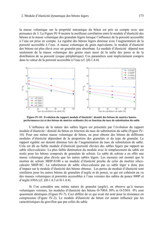 1732. Module d’élasticité dynamique des bétons légers
la masse volumique sur la propriété mécanique du béton est pris en compte avec une
puissance de 3. La Figure IV-9 montre la meilleure corrélation entre le module d’élasticité des
bétons et la masse volumique des granulats légers lorsque l’influence de la porosité accessible
à l’eau est prise en compte. La rigidité des bétons légers diminue avec l’augmentation de la
porosité accessible à l’eau. A masse volumique de grain équivalente, le module d’élasticité
des bétons est plus élevé avec un granulat peu absorbant. Le module d’élasticité dépend non
seulement de la masse volumique des grains mais aussi de la taille des pores et de la
distribution de sa porosité (coque périphérique). Ces paramètres sont implicitement compris
dans la valeur de la porosité accessible à l’eau (cf. §II-1.4.4).
Figure IV-10 : Evolution du rapport module d’élasticité / densité des bétons de matrice hautes
performances (a) et des bétons de matrice ordinaire (b) en fonction du taux de substitution du sable
L’influence de la nature des sables légers est présentée par l’évolution du rapport
module d’élasticité / densité du béton en fonction du taux de substitution du sable (Figure IV-
10). Pour une même masse volumique de béton, on peut obtenir des bétons de différents
modules d’élasticité dépendant de la proportion des granulats et du type de granulat. Le
rapport rigidité sur densité diminue lors de l’augmentation du taux de substitution de sable.
Cela est dû au faible module d’élasticité (porosité élevée) des sables légers par rapport au
sable silico-calcaire. La plus faible diminution du module avec le remplacement du sable est
notée pour les bétons composés de granulats de schiste. Le sable de schiste a en effet une
masse volumique plus élevée que les autres sables légers. Les mesures ont montré que le
mortier de schiste MHP-S100 a un module d’élasticité proche de celui du mortier silico-
calcaire MHP-SC. La substitution de sable silico-calcaire par ce sable léger a donc peu
d’impact sur le module d’élasticité des bétons obtenus. Les pertes de module d’élasticité sont
similaires pour les autres bétons de granulats d’argile et de ponce, ce qui est cohérent au vu
des masses volumiques et porosités accessibles à l’eau voisines des sables de ponce 800P et
d’argile 650A (cf. §II-1.4.3 et II-1.4.4).
Si l’on considère une même nature de granulat (argile), on observe qu’à masses
volumiques voisines, les modules d’élasticité des bétons O-700A 50% et O-550A 0% sont
quasiment identiques (Figure IV-7). Ceci diffère de ce qui avait été noté pour la résistance en
compression (Figure IV-2). Le module d'élasticité du béton est autant influencé par les
caractéristiques du gravillon que par celles du sable.
 
