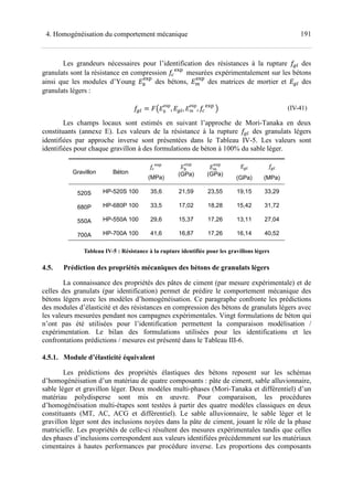 1914. Homogénéisation du comportement mécanique
Les grandeurs nécessaires pour l’identification des résistances à la rupture lr des
granulats sont la résistance en compression vwx	
mesurées expérimentalement sur les bétons
ainsi que les modules d’Young eu
vwx
des bétons, ey
vwx
des matrices de mortier et elr des
granulats légers :
lr = •Qe2
exp
, elr, eƒ
exp
, vwx	
R	 (IV-41)
Les champs locaux sont estimés en suivant l’approche de Mori-Tanaka en deux
constituants (annexe E). Les valeurs de la résistance à la rupture lr des granulats légers
identifiées par approche inverse sont présentées dans le Tableau IV-5. Les valeurs sont
identifiées pour chaque gravillon à des formulations de béton à 100% du sable léger.
Gravillon Béton
vwx	
(MPa)
eu
vwx
(GPa)
ey
vwx
(GPa)
elr
(GPa)
lr
(MPa)
520S HP-520S 100 35,6 21,59 23,55 19,15 33,29
680P HP-680P 100 33,5 17,02 18,28 15,42 31,72
550A HP-550A 100 29,6 15,37 17,26 13,11 27,04
700A HP-700A 100 41,6 16,87 17,26 16,14 40,52
Tableau IV-5 : Résistance à la rupture identifiée pour les gravillons légers
4.5. Prédiction des propriétés mécaniques des bétons de granulats légers
La connaissance des propriétés des pâtes de ciment (par mesure expérimentale) et de
celles des granulats (par identification) permet de prédire le comportement mécanique des
bétons légers avec les modèles d’homogénéisation. Ce paragraphe confronte les prédictions
des modules d’élasticité et des résistances en compression des bétons de granulats légers avec
les valeurs mesurées pendant nos campagnes expérimentales. Vingt formulations de béton qui
n’ont pas été utilisées pour l’identification permettent la comparaison modélisation /
expérimentation. Le bilan des formulations utilisées pour les identifications et les
confrontations prédictions / mesures est présenté dans le Tableau III-6.
4.5.1. Module d’élasticité équivalent
Les prédictions des propriétés élastiques des bétons reposent sur les schémas
d’homogénéisation d’un matériau de quatre composants : pâte de ciment, sable alluvionnaire,
sable léger et gravillon léger. Deux modèles multi-phases (Mori-Tanaka et différentiel) d’un
matériau polydisperse sont mis en œuvre. Pour comparaison, les procédures
d’homogénéisation multi-étapes sont testées à partir des quatre modèles classiques en deux
constituants (MT, AC, ACG et différentiel). Le sable alluvionnaire, le sable léger et le
gravillon léger sont des inclusions noyées dans la pâte de ciment, jouant le rôle de la phase
matricielle. Les propriétés de celle-ci résultent des mesures expérimentales tandis que celles
des phases d’inclusions correspondent aux valeurs identifiées précédemment sur les matériaux
cimentaires à hautes performances par procédure inverse. Les proportions des composants
 