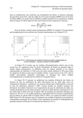 192
Chapitre IV : Comportement mécanique et thermomécanique
des bétons de granulats légers
dans les modélisations sont conformes aux formulations des bétons : la fraction volumique
des gravillons est de 45%, celle des sables de 23,2% pour les bétons BMHP et de 22,5% pour
les bétons BMO. Les écarts entre les différents modèles prédictifs et les expériences, illustrés
dans les Figure IV-14b & Figure IV-16b, sont évalués suivant l’expression ci-dessous :
écart = ‰
eu
∗
− eu
{i;
eu
{i; ‰ × 100% (IV-42)
Pour les bétons à matrice hautes performances BMHP, les modules d’Young obtenus
par homogénéisation sont confrontés aux résultats expérimentaux sur la Figure IV-14.
Figure IV-14 : Confrontations des modules d’Young aux données expérimentales (a)
et écarts simulation – expérience (b) pour les bétons BHMP
La Figure IV-14 montre que les modèles d’homogénéisation utilisés sont en bon
accord avec les expériences pour les douze formulations de bétons de granulats légers à
matrice hautes performances. La différence entre les valeurs calculées et les valeurs
expérimentales est inférieure à 2 GPa (avec des écarts relatifs inférieurs à 10%) pour toutes
les catégories de béton et pour tous les modèles utilisés. L’écart moyen est de 3,5%. Seul le
modèle auto-cohérent généralisé multi-étapes se distingue des autres modèles
d’homogénéisation en fournissant les modules d’Young plus élevés.
La Figure IV-15 présente les prédictions des modules d’élasticité des bétons en
fonction du taux de substitution du sable alluvionnaire par du sable léger (avec les
comparaisons simulation / expérience). Les mesures utilisées pour l’identification se trouvent
au taux de substitution maximal à 100%. Comme attendu, les modèles montrent une
diminution du module d’élasticité avec l’augmentation du taux de substitution de sable. Les
courbes de prédiction ont des allures linéaires à cause de la faible fraction volumique (23,2 %)
des sables dans le béton ainsi que du même ordre de grandeur des propriétés élastiques des
phases (cf. §IV-4.4.1). Les courbes prédictives représentent bien les mesures expérimentales
pour les bétons de schiste 520S et d’argiles 550A et 700A. Les courbes des bétons de ponce
680P (Figure IV-15b) montrent que les simulations des modules d’élasticité sous-estiment le
comportement mécanique de ces bétons. Cette constatation est corrélée à l’hétérogénéité des
granulats de ponce utilisés pour la confection des bétons (cf. II-3.1).
 