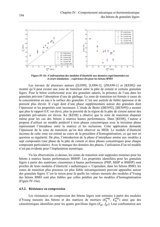 194
Chapitre IV : Comportement mécanique et thermomécanique
des bétons de granulats légers
Figure IV-16 : Confrontation des modules d’élasticité aux données expérimentales (a)
et écart simulation – expérience (b) pour les bétons BMO
Les travaux de plusieurs auteurs ([LO99], [LO04-1], [ZHA90-1] et [KE08]) ont
montré qu’il peut exister une zone de transition entre la pâte de ciment et certains granulats
légers. Pour le béton confectionné avec des granulats saturés, la présence de l’eau dans les
granulats prévient l’absorption d’eau de gâchage. La zone de transition est formée à cause de
la concentration en eau à la surface des granulats. C’est une auréole de faible épaisseur et de
porosité plus élevée. Il s’agit dont d’une phase supplémentaire autour des granulats dont
l’épaisseur et les propriétés sont inconnues. L’étude de Bentz ([BEN92], [BEN99]) a montré
que plus le rapport E/C est élevé, plus la porosité de la région de la pâte de ciment autour des
granulats pré-saturés est élevée. Ke [KE08] a observé que la zone de transition disparait
même pour les cas des bétons à matrice hautes performances. Dans [KE08], l’auteur a
proposé d’utiliser un modèle prédictif à trois phases concentriques avec la troisième phase
représentant l’interphase entre la matrice et les inclusions. Cette application demande
l’épaisseur de la zone de transition qu’on doit observer au MEB. Le module d’élasticité
inconnu de cette zone est estimé au cours de la procédure d’homogénéisation, ce qui met en
question sa régularité. De plus, l’introduction de la phase d’interphase amène aux modèles à
sept composants (une phase de la pâte de ciment et deux phases concentriques pour chaque
composant particulaire). Avec le manque des données des phases, l’utilisation d’un tel modèle
n’est pas évidente pour l’implantation numérique.
Vu les observations ci-dessus, les zones de transition sont supposées mimines pour les
bétons à matrice hautes performances BMHP. Les propriétés identifiées pour les granulats
légers à partir des matériaux cimentaires à hautes performances (PHP, MHP et BMHP) sont
proches de leurs modules d’élasticité « authentiques ». Cependant, dans les bétons BMO, les
zones de transition plus poreuses (et plus faible mécaniquement) peuvent apparaître autour
des granulats légers. C’est la raison pour la quelle les valeurs mesurés des modules d’Young
des bétons BMO sont plus faibles que celles prédites par les modèles d’homogénéisation
(Figure IV-16a).
4.5.2. Résistance en compression
Les résistances en compression des bétons légers sont estimées à partir des modules
d’Young mesurés des bétons et des matrices de mortiers (eu
vwx
, ey
vwx
) ainsi que des
caractéristiques identifiées pour les quatre gravillons légers (elr, lr). Leur confrontation aux
 