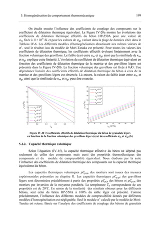 1995. Homogénéisation du comportement thermomécanique
On étudie ensuite l’influence des coefficients de couplage des composants sur le
coefficient de dilatation thermique équivalent. La Figure IV-20a montre les évolutions des
coefficients de dilatation thermique effectifs du béton HP-550A pour une valeur de 	
Œy fixée à 11×10-6
/K et pour les valeurs de Œlr variant dans la plage de données citée dans le
Tableau IV-6. Les différents modèles d’homogénéisation aboutissant aux mêmes valeurs de
Œ∗
, seul le résultat issu du modèle de Mori-Tanaka est présenté. Pour toutes les valeurs des
coefficients de dilatation thermique, les coefficients effectifs évoluent linéairement avec la
fraction volumique des gravillons. Le faible écart entre Œy et Œlr ainsi que la similitude de +y
et +lr explique cette linéarité. L’évolution du coefficient de dilatation thermique équivalent en
fonction des coefficients de dilatation thermique de la matrice et des gravillons légers est
présentée dans la Figure IV-20b. La fraction volumique des gravillons est fixée à 0,45. Une
dépendance linéaire des coefficients effectifs de dilatation thermique du béton à ceux de la
matrice et des gravillons légers est observée. Là encore, la raison du faible écart entre Œy et
Œlr ainsi que la similitude de +y et +lr peut être avancée.
Figure IV-20 : Coefficients effectifs de dilatation thermique du béton de granulats légers
en fonction de la fraction volumique des gravillons légers (a) et des coefficients ”• et ”–— (b)
5.2.2. Capacité thermique volumique
Selon l’équation (IV-45), la capacité thermique effective du béton ne dépend pas
seulement de celles des composants mais aussi des propriétés thermoélastiques des
composants et du module de compressibilité équivalent. Nous étudions par la suite
l’influence des coefficients de dilatation thermique des composants sur la capacité thermique
équivalente du béton.
Les capacités thermiques volumiques •;,y des mortiers sont issues des mesures
expérimentales présentées au chapitre II. Les capacités thermiques •;,lr des gravillons
légers sont déterminées préalablement à partir des propriétés •;,u des bétons et •;,y des
mortiers par inversion de la moyenne pondérée. La température • correspondante de ces
propriétés est de 20°C. En raison de la similarité des résultats obtenus pour les différents
bétons, seul celui du béton HP-550A à 100% du sable léger est présenté. Comme
précédemment, l’influence des différents modules de compressibilité donnés par différents
modèles d’homogénéisation est négligeable. Seul le module +∗
calculé par le modèle de Mori-
Tanaka est retenu. Basée sur l’analyse des coefficients de couplage des bétons de granulats
 