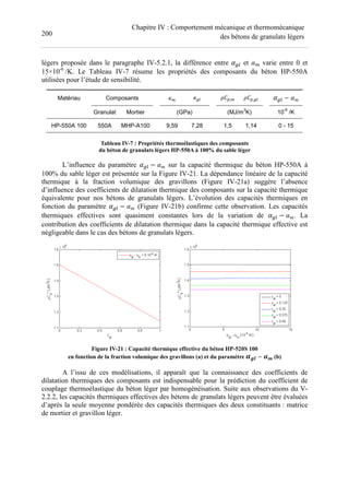 200
Chapitre IV : Comportement mécanique et thermomécanique
des bétons de granulats légers
légers proposée dans le paragraphe IV-5.2.1, la différence entre Œlr et Œy varie entre 0 et
15×10-6
/K. Le Tableau IV-7 résume les propriétés des composants du béton HP-550A
utilisées pour l’étude de sensibilité.
Matériau Composants +y +lr •;,y •;,lr Œlr − Œƒ
Granulat Mortier (GPa) (MJ/m
3
K) 10
-6
/K
HP-550A 100 550A MHP-A100 9,59 7,28 1,5 1,14 0 - 15
Tableau IV-7 : Propriétés thermoélastiques des composants
du béton de granulats légers HP-550A à 100% du sable léger
L’influence du paramètre Œlr − Œƒ sur la capacité thermique du béton HP-550A à
100% du sable léger est présentée sur la Figure IV-21. La dépendance linéaire de la capacité
thermique à la fraction volumique des gravillons (Figure IV-21a) suggère l’absence
d’influence des coefficients de dilatation thermique des composants sur la capacité thermique
équivalente pour nos bétons de granulats légers. L’évolution des capacités thermiques en
fonction du paramètre Œlr − Œƒ (Figure IV-21b) confirme cette observation. Les capacités
thermiques effectives sont quasiment constantes lors de la variation de Œlr − Œƒ. La
contribution des coefficients de dilatation thermique dans la capacité thermique effective est
négligeable dans le cas des bétons de granulats légers.
Figure IV-21 : Capacité thermique effective du béton HP-520S 100
en fonction de la fraction volumique des gravillons (a) et du paramètre ”–— − ”• (b)
A l’issu de ces modélisations, il apparaît que la connaissance des coefficients de
dilatation thermiques des composants est indispensable pour la prédiction du coefficient de
couplage thermoélastique du béton léger par homogénéisation. Suite aux observations du V-
2.2.2, les capacités thermiques effectives des bétons de granulats légers peuvent être évaluées
d’après la seule moyenne pondérée des capacités thermiques des deux constituants : matrice
de mortier et gravillon léger.
 