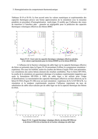 2035. Homogénéisation du comportement thermomécanique
Tableaux II-18 et II-19). Le bon accord entre les valeurs numériques et expérimentales des
capacités thermiques prouve une bonne approximation de la simulation avec la moyenne
pondérée en procédure d’homogénéisation multi-étape. Il semble que l’influence des zones
de transition à l’interface pâte – granulat est négligeable pour la prédiction des capacités
thermiques volumiques effectives des bétons BMO.
Figure IV-23 : Ecart entre les capacités thermiques volumiques effectives calculées
et les valeurs expérimentales pour les bétons BMHP (a) et les bétons BMO (b)
L’influence de la fraction volumique du sable léger sur la capacité thermique effective
du béton est présentée dans la Figure IV-24 permettant d’affiner la comparaison simulation /
expérience. Par souci de lisibilité, seules les courbes des bétons d’argile 550A sont présentées.
Les simulations des autres bétons donnent des résultats semblables. Pour le béton HP-550A,
la courbe de la simulation est quasiment identique à la tendance expérimentale (rappelons que
seule la formulation HP-550A à 100% du sable léger a été utilisée pour l’étape
d’identification). La surestimation des capacités thermiques effectives est bien observée sur le
béton O-550A (Figure IV-24b) avec un écart simulation / expérience de 0,2 à 0,9 MJ/m3
K. La
simulation et la tendance expérimentale montrent l’influence importante du taux de
substitution du sable silico-calcaire par du sable léger sur de la capacité thermique des bétons
O-550A.
Figure IV-24 : Capacité thermique volumique effective du béton HP-550A (a)
et du béton O-550A (b) en fonction de la fraction volumique du sable léger
 