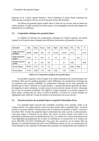 273. Propriétés des granulats légers
fourneau est le « laitier expansé bouleté ». Pour le fabriquer, le laitier fondu contenant des
bulles de gaz est projeté à travers un jet d’eau pour former des boulettes.
Les bétons de granulats légers étudiés dans le cadre de ces travaux sont les bétons de
schiste expansé, d’argile expansée, de pierre ponce. Les paragraphes suivants développent les
propriétés de ces matériaux.
3.2. Composition chimique des granulats légers
Le Tableau I-2 présente les compositions chimiques de l’argile expansée, du schiste
expansé et de la pierre ponce indiquées par différents fournisseurs de granulats et auteurs.
Granulats Si02 Al2O3 Fe2O3 CaO MgO K20 - Na20 SO3 Ti02 S
Argile expansée
[ARN86]
50-65 16-20 5-9 1-4 1,5-3,5 1,5-4,5 0-1,5 - 0-1,5
Argile expansée
(Argex)
59,5 17 14,3 2 1,5 3,5 - 0,9 1
Schiste expansé
(GEM)
63 21 8,5 0,5 1 5,1 0,02 - 0,02
Ponce (Soylu) 60-75 13-17 1-3 1-2 - 7-8 trace trace
Ponce (Grec) 71,91 12,66 1,13 1,46 0,32 7,75 0,03 - -
Tableau I-2: Compositions chimiques des granulats légers
Les produits expansés à base d’argile et de schiste présentent des caractéristiques très
similaires. Bien que les matières premières soient différentes, les compositions chimiques de
ces granulats sont voisines [ARN86]. La composition chimique de ces deux granulats est
dominée par la silice, l’alumine et l’oxyde ferrique ; s’ajoutent des petites quantités de chaux,
de magnésie et autres minéraux. La pierre ponce est une sorte de mousse de verre volcanique
qui n’a pas de structure cristallisée. Par rapport à l’argile expansée et au schiste expansé, la
pierre ponce contient plus de silice et moins d’alumine. La teneur de l’oxyde ferrique est
négligeable mais celles de l’oxyde de sodium et de potassium sont assez élevées.
3.3. Structure poreuse des granulats légers et capacité d'absorption d’eau
Les granulats légers peuvent être considérés constitués d’un squelette solide et de
l’espace poreux. Cet espace poreux existe sous deux formes dans le granulat léger : les pores
ouverts et les pores fermés. Certains pores sont à l’intérieur du granulat, d’autres s’ouvrent à
la surface libre. Comme les granulats légers contiennent des pores ouverts et interconnectés,
l’eau peut rentrer à l'intérieur de ces pores. Par contre, les pores fermés sont isolés et ne
participent évidemment pas à la pénétration de l’eau. Le volume et la vitesse de pénétration de
l’eau dépendent principalement de la taille, la distribution, la connectivité et le volume des
pores [NEV00], [CLA93]. Parallèlement, l'eau peut être conservée sur la surface libre du
granulat. Un granulat humide peut donc avoir différentes teneurs en eau. La connaissance de
l’état hydrique et des capacités d’absorption des granulats est indispensable pour maîtriser la
 