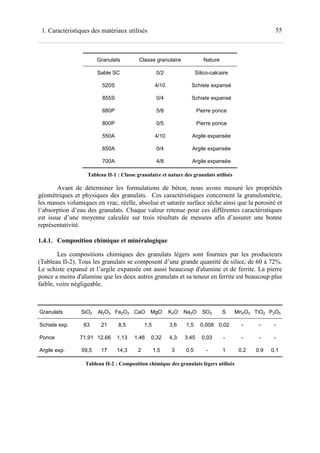 551. Caractéristiques des matériaux utilisés
Granulats Classe granulaire Nature
Sable SC 0/2 Silico-calcaire
520S 4/10 Schiste expansé
855S 0/4 Schiste expansé
680P 5/8 Pierre ponce
800P 0/5 Pierre ponce
550A 4/10 Argile expansée
650A 0/4 Argile expansée
700A 4/8 Argile expansée
Tableau II-1 : Classe granulaire et nature des granulats utilisés
Avant de déterminer les formulations de béton, nous avons mesuré les propriétés
géométriques et physiques des granulats. Ces caractéristiques concernent la granulométrie,
les masses volumiques en vrac, réelle, absolue et saturée surface sèche ainsi que la porosité et
l’absorption d’eau des granulats. Chaque valeur retenue pour ces différentes caractéristiques
est issue d’une moyenne calculée sur trois résultats de mesures afin d’assurer une bonne
représentativité.
1.4.1. Composition chimique et minéralogique
Les compositions chimiques des granulats légers sont fournies par les producteurs
(Tableau II-2). Tous les granulats se composent d’une grande quantité de silice, de 60 à 72%.
Le schiste expansé et l’argile expansée ont aussi beaucoup d'alumine et de ferrite. La pierre
ponce a moins d'alumine que les deux autres granulats et sa teneur en ferrite est beaucoup plus
faible, voire négligeable.
Granulats SiO2 Al2O3 Fe2O3 CaO MgO K2O Na2O SO3 S Mn2O3 TiO2 P2O5
Schiste exp. 63 21 8,5 1,5 3,6 1,5 0,008 0,02 - - -
Ponce 71,91 12,66 1,13 1,46 0,32 4,3 3,45 0,03 - - - -
Argile exp. 59,5 17 14,3 2 1,5 3 0,5 - 1 0.2 0.9 0.1
Tableau II-2 : Composition chimique des granulats légers utilisés
 