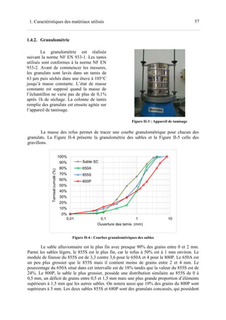 571. Caractéristiques des matériaux utilisés
1.4.2. Granulométrie
La granulométrie est réalisée
suivant la norme NF EN 933-1. Les tamis
utilisés sont conformes à la norme NF EN
933-2. Avant de commencer les mesures,
les granulats sont lavés dans un tamis de
63 µm puis séchés dans une étuve à 105°C
jusqu’à masse constante. L’état de masse
constante est supposé quand la masse de
l’échantillon ne varie pas de plus de 0,1%
après 1h de séchage. La colonne de tamis
remplie des granulats est ensuite agitée sur
l’appareil de tamisage.
Figure II-3 : Appareil de tamisage
La masse des refus permet de tracer une courbe granulométrique pour chacun des
granulats. La Figure II-4 présente la granulométrie des sables et la Figure II-5 celle des
gravillons.
Figure II-4 : Courbes granulométriques des sables
Le sable alluvionnaire est le plus fin avec presque 90% des grains entre 0 et 2 mm.
Parmi les sables légers, le 855S est le plus fin, car le refus à 50% est à 1 mm environ. Le
module de finesse du 855S est de 3,3 contre 3,6 pour le 650A et 4 pour le 800P. Le 650A est
un peu plus grossier que le 855S mais il contient moins de grains entre 2 et 4 mm. Le
pourcentage du 650A situé dans cet intervalle est de 18% tandis que la valeur du 855S est de
24%. Le 800P, le sable le plus grossier, possède une distribution similaire au 855S de 0 à
0,5 mm, un déficit de grains entre 0,5 et 1,5 mm mais une plus grande proportion d’éléments
supérieurs à 1,5 mm que les autres sables. On notera aussi que 10% des grains du 800P sont
supérieurs à 5 mm. Les deux sables 855S et 680P sont des granulats concassés, qui possèdent
0%
10%
20%
30%
40%
50%
60%
70%
80%
90%
100%
0,01 0,1 1 10
Tamisatcumulé(%)
Ouverture des tamis (mm)
Sable SC
650A
855S
800P
 