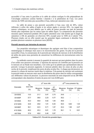 651. Caractéristiques des matériaux utilisés
accessible à l’eau entre le gravillon et le sable de schiste souligne le rôle prépondérant de
l’enveloppe extérieure comme barrière « étanche » à la pénétration de l’eau. Les pores
internes du 520S sont donc peu accessibles à l'eau, même par saturation sous vide.
Le sable de ponce a une porosité accessible à l’eau sous vide de 40%, valeur
inférieure à celles des sables d’argile et de schiste égales à environ 50%. Au regard des
masses volumiques, on peut déduire que le sable de ponce possède une part de porosité
fermée plus importante que les autres types de sables légers. La comparaison des porosités
mesurées après immersion pendant 24h et après saturation sous vide montre que le degré de
saturation à 24h de granulats est d'environ 50% excepté pour le 520S où il atteint 75%.
Plusieurs études ont en effet montré que les granulats légers continuent à absorber l'eau
pendant plusieurs semaines ou plusieurs mois [KE09].
Porosité mesurée par intrusion de mercure
Les propriétés mécaniques et thermiques des agrégats sont liées à leur composition
minéralogique et chimique mais aussi à la microstructure des grains. En plus de la porosité
accessible à l'eau, la connaissance de la porosité par intrusion de mercure et de la distribution
de tailles des pores nous permettra de caractériser les différences de microstructure entre les
granulats.
La méthode consiste à mesurer la quantité de mercure qui peut pénétrer dans les pores
d’un solide sous pression croissante. L’injection du mercure est contrôlée par la pression car
le mercure est un fluide non mouillant, c’est à dire qu’il ne pénètre pas spontanément dans la
porosité. Lorsque la pression augmente, le mercure pénètre dans les zones de plus en plus
occlus de la porosité, remplissant des pores de plus en plus fins. A chaque pas de pression, on
mesure le volume de mercure inséré dans le matériau. Cela permet de calculer non seulement
la porosité totale au mercure mais aussi la distribution des pores dont les tailles correspondent
aux différentes valeurs de pression. La pression maximale de notre dispositif est de 200 MPa
correspondant à des diamètres d’entrée de pores de 6 nm (0,006 µm).
Granulats sous vide
(%)
sous vide -.
sous pression Hg
Moyenne
(%)
Ecartype
(%)
ET
relative
(%)
Moyenne
(%)
Ecartype
(%)
ET relative
(%)
0/4 855S 13,5 21,7 0,47 2,15 24,6 - -
0/5 800P 27,7 38,6 2,23 5,77 39,2 - -
0/4 650A 35,3 49,9 0,82 1,64 48,6 - -
4/10 520S 32,6 29,8 1,91 6,40 59,5 0,62 1,03
5/8 680P 36,1 42,5 0,71 1,67 44,4 1,90 4,27
4/10 550A 46,2 45,3 0,81 1,78 56,1 5 8,91
4/8 700A 37,6 46,8 0,46 0,97 - - -
Tableau II-5 : Porosité des granulats légers
 