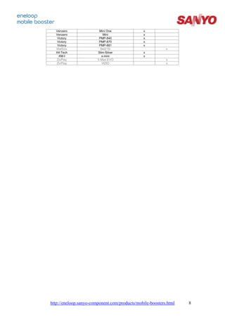 Venzero                Mini One              x
  Venzero                   Mini               x
   Victory               PMP-840               x
   Victory               PMP-870               x
   Victory               PMP-881               x
  WelSon                  Bel215i                          x
  X4-Tech               Slim-Silver            x
    XM-I                   x-mini              x
  ZicPlay               V-Max EVO                          x
  ZicPlay                  VIZIO                           x




http://eneloop.sanyo-component.com/products/mobile-boosters.html   8
 