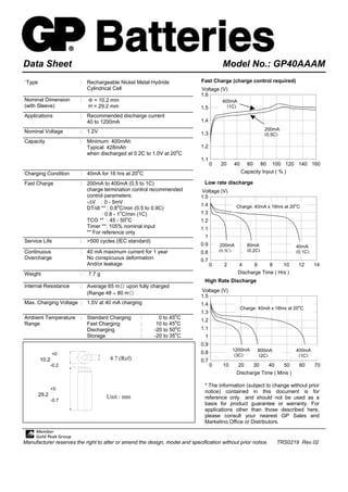 Data Sheet                                                                              Model No.: GP40AAAM
`Type                    : Rechargeable Nickel Metal Hydride                 Fast Charge (charge control required)
                           Cylindrical Cell                                  Voltage (V)
                                                                             1.6
Nominal Dimension        :   Φ = 10.2 mm                                                400mA
(with Sleeve)                H = 29.2 mm                                     1.5          (1C)

Applications             : Recommended discharge current
                           40 to 1200mA                                      1.4

Nominal Voltage          : 1.2V                                                                               200mA
                                                                             1.3                              (0.5C)
Capacity                 : Minimum: 400mAh
                           Typical: 428mAh                                   1.2
                           when discharged at 0.2C to 1.0V at 20oC
                                                                             1.1
                                                                                   0   20    40     60 80 100 120 140 160
Charging Condition       : 40mA for 16 hrs at 20 Co                                               Capacity Input ( % )

Fast Charge              : 200mA to 400mA (0.5 to 1C)                          Low rate discharge
                           charge termination control recommended            Voltage (V)
                           control parameters:                               1.5
                           -∆V : 0 - 5mV
                                                                             1.4                                            o
                           DT/dt ** : 0.8oC/min (0.5 to 0.9C)                                   Charge: 40mA x 16hrs at 20 C
                                  : 0.8 - 1oC/min (1C)                       1.3
                           TCO ** : 45 - 50oC                                1.2
                           Timer **: 105% nominal input                      1.1
                           ** For reference only
                                                                               1
Service Life             : >500 cycles (IEC standard)
                                                                             0.9       200mA         80mA                   40mA
Continuous               : 40 mA maximum current for 1 year                  0.8       (0.5C)        (0.2C)                 (0.1C)
Overcharge                 No conspicuous deformation                        0.7
                           And/or leakage                                          0     2       4      6       8      10       12   14
Weight                   :   7.7 g                                                               Discharge Time ( Hrs )
                                                                               High Rate Discharge
Internal Resistance      : Average 65 mΩ upon fully charged
                           (Range 48 – 80 mΩ                                 Voltage (V)
                                                                             1.5
Max. Charging Voltage : 1.5V at 40 mA charging                               1.4                                                o
                                                                                                  Charge: 40mA x 16hrs at 20 C
                                                                             1.3
Ambient Temperature : Standard Charging               :     0 to 45oC        1.2
Range                 Fast Charging                   :    10 to 45oC
                      Discharging                     :   -20 to 50oC        1.1
                      Storage                         :   -20 to 35oC          1
                                                                             0.9
                                                                                             1200mA         800mA           400mA
               +0                                                            0.8
                                                                                              (3C)          (2C)             (1C)
        10.2                          4.7 (Ref)                              0.7
               -0.2                                                                0    10      20     30    40    50           60   70
                                                                                                Discharge Time ( Mins )

                                                                               * The information (subject to change without prior
               +0
                                                                               notice) contained in this document is for
        29.2                         Unit : mm
               -0.7
                                                                               reference only and should not be used as a
                                                                               basis for product guarantee or warranty. For
                                                                               applications other than those described here,
                                                                               please consult your nearest GP Sales and
                                                                               Marketing Office or Distributors.


Manufacturer reserves the right to alter or amend the design, model and specification without prior notice.         TRS0219 Rev.02
 