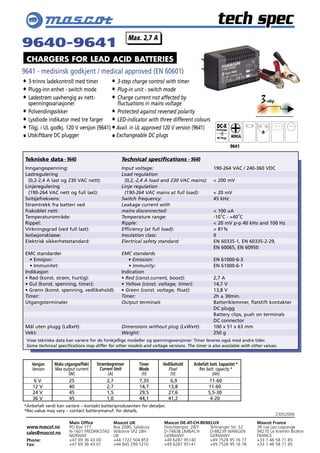 Max. 2,7 A
9640-9641
 CHARGERS FOR LEAD ACID BATTERIES
9641 - medisinsk godkjent / medical approved (EN 60601)
• 3-trinns ...