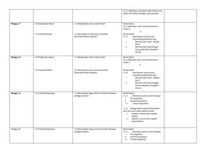5.1.6 Membaca, memahami dan menulis not
dalam klef treble sehingga 1 garisan lejer.
Minggu 17 3.0 Penghasilan Muzik
2.0 Ensembel Muzik
3.1 Menghasilkan idea muzik kreatif
2.1 Memainkan muzik secara ensemble
(Ensembel pilihan sekolah)
Murid boleh;
3.1.1 Mencipta corak irama berdasarkan
meter 4
4
Murid boleh:
2.1.3 Memainkan muzik secara
ensemble berdasarkan skor;
i. Bermain alat muzik dengan
betul.
ii. Bermain alat muzik dengan
irama yang betul mengikut
tempo
Minggu 18 3.0 Penghasilan Muzik
2.0 Ensembel Muzik
3.1 Menghasilkan idea muzik kreatif
2.1 Memainkan muzik secara ensemble
(Ensembel pilihan sekolah)
Murid boleh;
3.1.1 Mencipta corak irama berdasarkan
meter 4
4
Murid boleh:
2.1.4 Memainkan muzik secara
ensemble berdasarkan skor;
i. Bermain alat muzik dengan
betul.
ii. Bermain alat muzik dengan
irama yang betul mengikut
tempo
Minggu 19 1.0 Ensembel Nyanyian 1.1 Menyanyikan lagu secara ensemble daripada
pelbagai repetoir
Murid boleh:
1.1.1. Bernyanyi secara unison dengan;
i. Pic yang betul
ii. Dinamik yang betul
iv. Tempo yang betul
1.1.3 Mengamalkan etika persembahan
dan nilai murni dalam aktiviti muzik:
i. sebelum, semasa dan selepas
latihan.
ii. sebelum, semasa dan selepas
persembahan
Minggu 20 1.0 Ensembel Nyanyian 1.1 Menyanyikan lagu secara ensemble daripada
pelbagai repetoir
Murid boleh:
1.1.1 Bernyanyi secara unison dengan;
i. Pic yang betul
ii. Dinamik yang betul
iii. Tempo yang betul
 