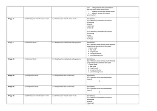1.1.3 Mengamalkan etika persembahan
dan nilai murni dalam aktiviti muzik:
i. sebelum, semasa dan selepas latihan.
ii. sebelum, semasa dan selepas
persembahan
Minggu 21 5.0 Membaca dan menulis notasi muzik 5.1 Membaca dan menulis notasi muzik Murid boleh;
5.1.3 Membaca, memahami dan menulis
terminologi
dinamik:
i. piano (p)
ii. forte (f)
5.1.4 Membaca, memahami dan menulis
terminologi
tempo:
i. Andante
ii. Allegro
Minggu 22 4.0 Apresiasi Muzik 4.1 Menghayati muzik daripada pelbagai genre. Murid boleh;
4.1.1 Memberi ulasan tentang muzik Malaysia
yang didengar atau ditonton dari aspek:
i. Genre muzik
ii. Alat muzik
iii. Fungsi muzik
iv. Cara persembahan
v. Latar belakang muzik
Minggu 23 4.0 Apresiasi Muzik 4.1 Menghayati muzik daripada pelbagai genre. Murid boleh;
4.1.1 Memberi ulasan tentang muzik Malaysia
yang didengar atau ditonton dari aspek:
i. Genre muzik
ii. Alat muzik
iii. Fungsi muzik
iv. Cara persembahan
v. Latar belakang muzik
Minggu 24 3.0 Penghasilan Muzik 3.1 Menghasilkan idea muzik kreatif Murid boleh;
3.1.1 Mencipta corak irama berdasarkan
meter 4
4
Minggu 25 3.0 Penghasilan Muzik 3.1 Menghasilkan idea muzik kreatif Murid boleh;
3.1.1 Mencipta corak irama berdasarkan
meter 4
4
Minggu 26 5.0 Membaca dan menulis notasi muzik 5.1 Membaca dan menulis notasi muzik Murid boleh;
5.1.3 Membaca, memahami dan menulis
terminologi
dinamik:
i. piano (p)
 