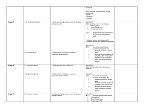 ii. forte (f)
5.1.4 Membaca, memahami dan menulis
terminologi
tempo:
i. Andante
ii. Allegro
Minggu 27 1.0 Ensembel Nyanyian
2.0 Ensembel Muzik
1.1 Menyanyikan lagu secara ensemble daripada
pelbagai repetoir
2.1 Memainkan muzik secara ensemble
(Ensembel pilihan sekolah)
Murid boleh:
1.1.1 Bernyanyi secara unison dengan;
i. Pic yang betul
ii. Dinamik yang betul
iii. Tempo yang betul
1.1.2 Mengamalkan etika persembahan
dan nilai murni dalam aktiviti
muzik:
i. sebelum, semasa dan selepas latihan.
ii. sebelum, semasa dan selepas persembahan
Murid boleh:
2.1.4 Memainkan muzik secara
ensemble berdasarkan skor;
i. Bermain alat muzik dengan
betul.
ii. Bermain alat muzik dengan pic
yang betul atau ton yang baik
iii. Bermain alat muzik dengan
irama yang betul mengikut
tempo
Minggu 28 3.0 Penghasilan Muzik
2.0 Ensembel Muzik
3.1 Menghasilkan idea muzik kreatif
2.1 Memainkan muzik secara ensemble
(Ensembel pilihan sekolah)
Murid boleh;
3.1.1 Mencipta corak irama berdasarkan
meter 4
4
Murid boleh:
2.1.5 Memainkan muzik secara
ensemble berdasarkan skor;
i. Bermain alat muzik dengan
betul.
ii. Bermain alat muzik dengan pic
yang betul atau ton yang baik
iii. Bermain alat muzik dengan
irama yang betul mengikut
tempo
Minggu 29 1.0 Ensembel Nyanyian 1.1 Menyanyikan lagu secara ensemble daripada
pelbagai repetoir
Murid boleh:
●.1.4 Bernyanyi secara unison dengan;
i. Pic yang betul
ii. Dinamik yang betul
iii. Tempo yang betul
 