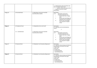 1.1.3 Mengamalkan etika persembahan dan
nilai murni dalam aktiviti muzik:
i. sebelum, semasa dan selepas latihan.
ii. sebelum, semasa dan selepas
persembahan
Minggu 30 2.0 Ensembel Muzik 2.1 Memainkan muzik secara ensemble
(Ensembel pilihan sekolah)
Murid boleh:
2.1.6 Memainkan muzik secara
ensemble berdasarkan skor;
i. Bermain alat muzik dengan
betul.
ii. Bermain alat muzik dengan pic
yang betul atau ton yang baik
iii. Bermain alat muzik dengan
irama yang betul mengikut
tempo
Minggu 31 3.0 Penghasilan Muzik
3.0 Ensembel Muzik
3.1 Menghasilkan idea muzik kreatif
2.1 Memainkan muzik secara ensemble
(Ensembel pilihan sekolah)
Murid boleh;
3.1.1 Mencipta corak irama berdasarkan
meter 4
4
Murid boleh:
2.1.7 Memainkan muzik secara
ensemble berdasarkan skor;
i. Bermain alat muzik dengan
betul.
ii. Bermain alat muzik dengan pic
yang betul atau ton yang baik
iii. Bermain alat muzik dengan
irama yang betul mengikut
tempo
Minggu 32 4.0 Apresiasi Muzik 4.1 Menghayati muzik daripada pelbagai genre. Murid boleh;
4.1.1 Memberi ulasan tentang muzik Malaysia
yang didengar atau ditonton dari aspek:
i. Genre muzik
ii.Alat muzik
iii. Fungsi muzik
iv. Cara persembahan
v. Latar belakang muzik
Minggu 33 4.0 Apresiasi Muzik 4.1 Menghayati muzik daripada pelbagai genre. Murid boleh;
4.1.1 Memberi ulasan tentang muzik Malaysia
yang didengar atau ditonton dari aspek:
i. Genre muzik
ii.Alat muzik
iii. Fungsi muzik
iv. Cara persembahan
v. Latar belakang muzik
 