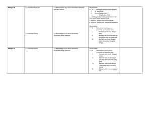 Minggu 34 1.0 Ensembel Nyanyian
2.0 Ensembel Muzik
1.1 Menyanyikan lagu secara ensemble daripada
pelbagai repetoir
2.1 Memainkan muzik secara ensemble
(Ensembel pilihan sekolah)
Murid boleh:
●.1.5 Bernyanyi secara unison dengan;
i. Pic yang betul
ii. Dinamik yang betul
i. Tempo yang betul
1.1.3 Mengamalkan etika persembahan dan
nilai murni dalam aktiviti muzik:
i. sebelum, semasa dan selepas latihan.
ii. sebelum, semasa dan selepas persembahan
Murid boleh:
2.1.8 Memainkan muzik secara
ensemble berdasarkan skor;
i. Bermain alat muzik dengan
betul.
ii. Bermain alat muzik dengan pic
yang betul atau ton yang baik
iii. Bermain alat muzik dengan
irama yang betul mengikut
tempo
Minggu 35 2.0 Ensembel Muzik 2.1 Memainkan muzik secara ensemble
(Ensembel pilihan sekolah)
Murid boleh:
2.1.9 Memainkan muzik secara
ensemble berdasarkan skor;
i. Bermain alat muzik dengan
betul.
ii. Bermain alat muzik dengan
pic yang betul atau ton yang
baik
iii. Bermain alat muzik dengan
irama yang betul mengikut
tempo
iv. Mengamalkan cara penjagaan
alat
 
