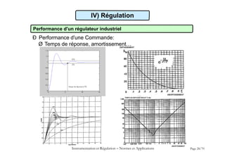 IV) Régulation
Performance d'un régulateur industriel
Ð Performance d'une Commande:
Ø Temps de réponse, amortissement…
Instrumentation et Régulation  Normes et Applications Page 28/70
 